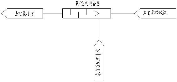 氨氣空氣混合器(qì)