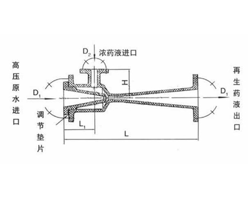 WGP酸堿噴射器(qì)